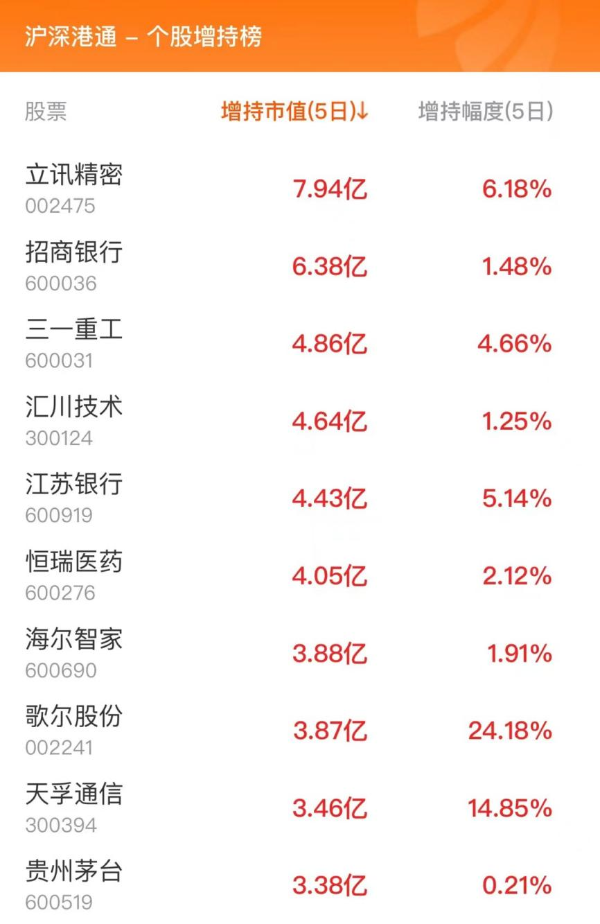 文章来源：东方财富Choice数据